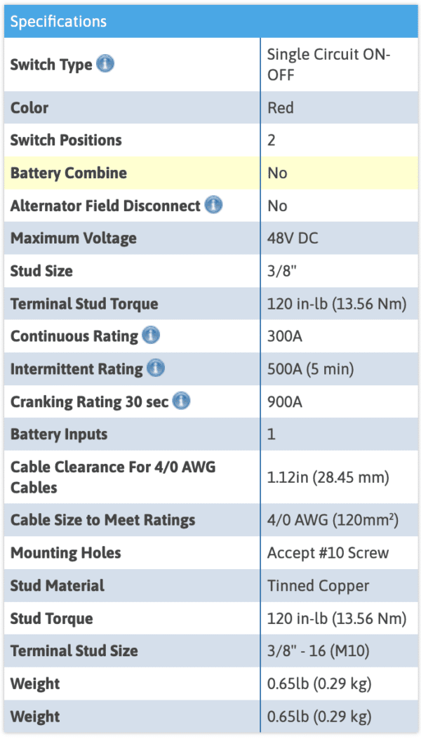 Blue Sea 6006 Mini ON-OFF Battery Switch - Image 7